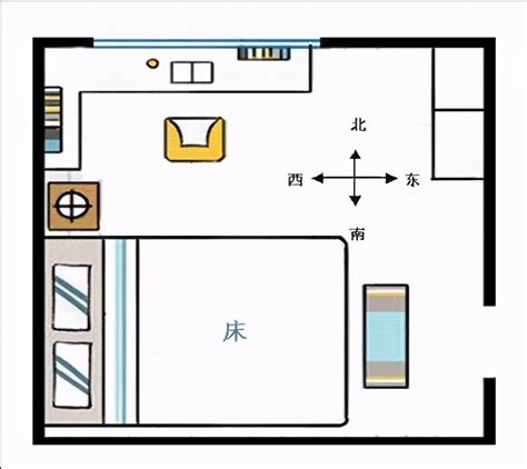 南半球睡觉头朝哪个方向最好|如何更好地起床？为什么睡觉的时候不要头朝北？ 